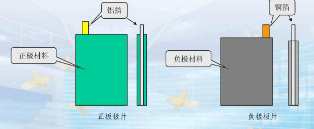 高倍率電芯結(jié)構