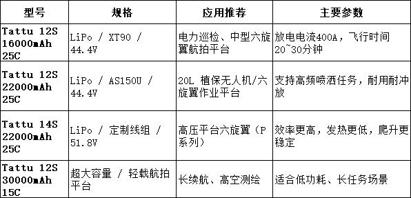 Tattu電池型號推薦 Tattu電池型號推薦