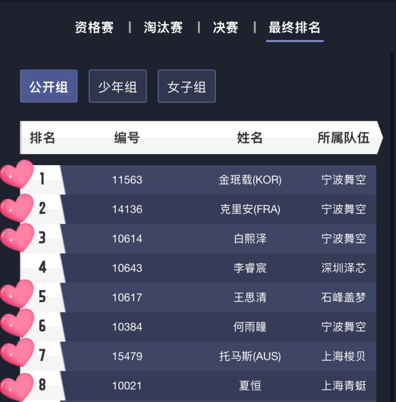 中國無人機(jī)競速聯(lián)賽，8強(qiáng)格局，Tattu憑7席霸榜