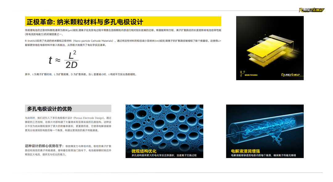 Tattu R-LINE V6.0 FPV電池白皮書