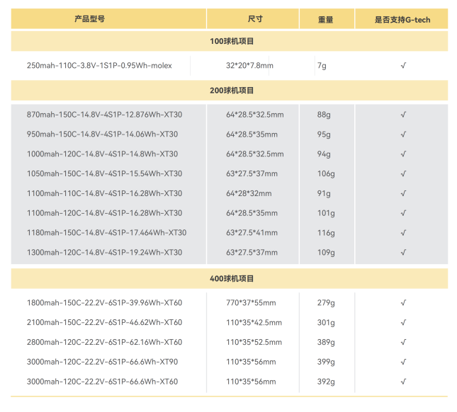 無(wú)人機(jī)足球電池