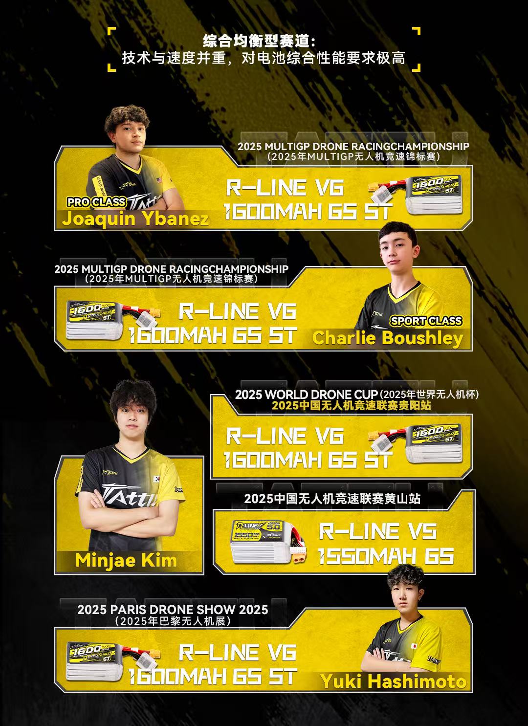 綜合均衡型FPV競速電池推薦指南