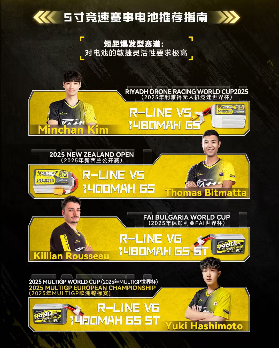 5寸FPV競速電池推薦指南